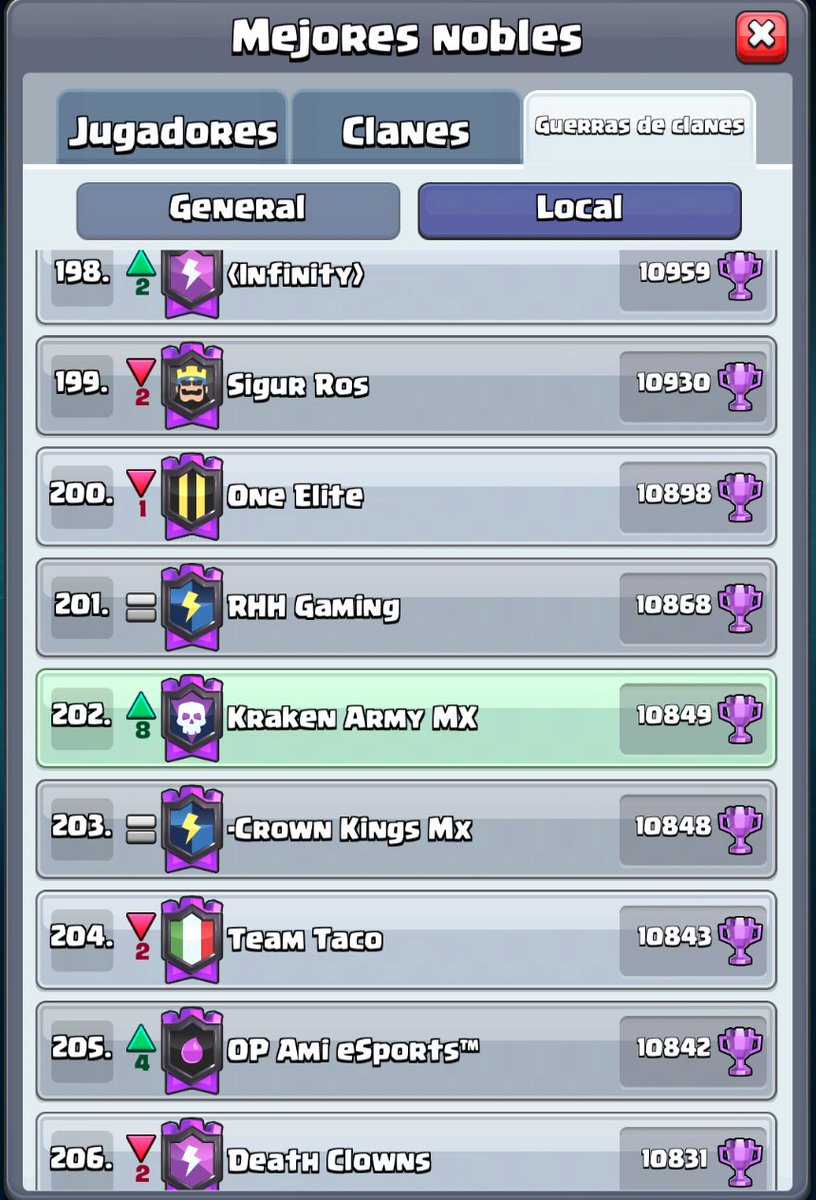 🦑🔥 44 y 45 Primer Lugar en Liga Legendaria 🔥🦑

🔝 Top 202 de México 🇲🇽

#krakenArmy