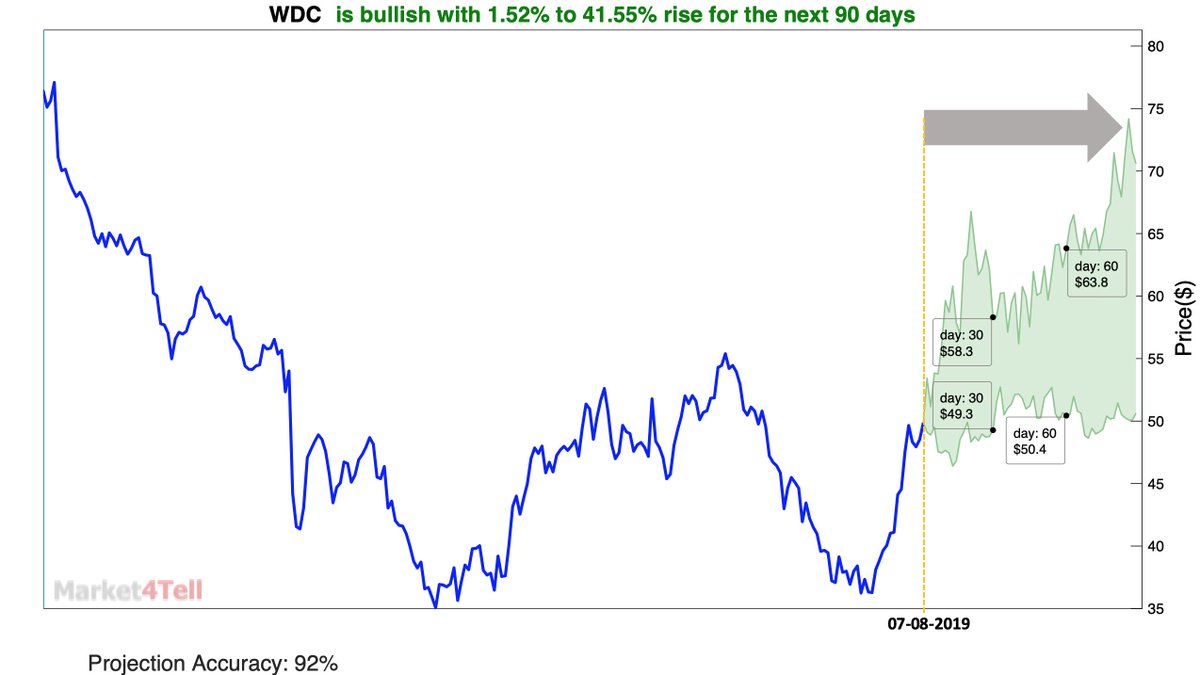 Market4T tweet picture