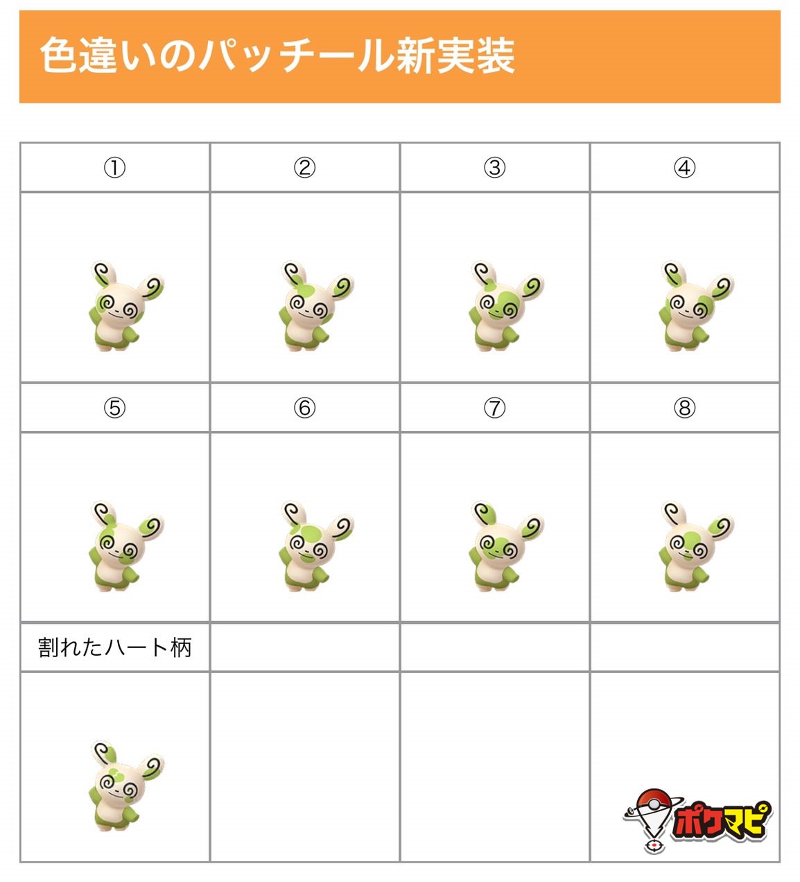 Uzivatel ポケモンgo攻略情報 ポケマピ Na Twitteru パッチールの情報は こちらの記事からもご確認いただけます パッチールの模様 番号 別出現履歴まとめ T Co Bgzvfry7y2 19年7月2日 火 19年9月2日 月 は 画像の8番の色違いパッチールを