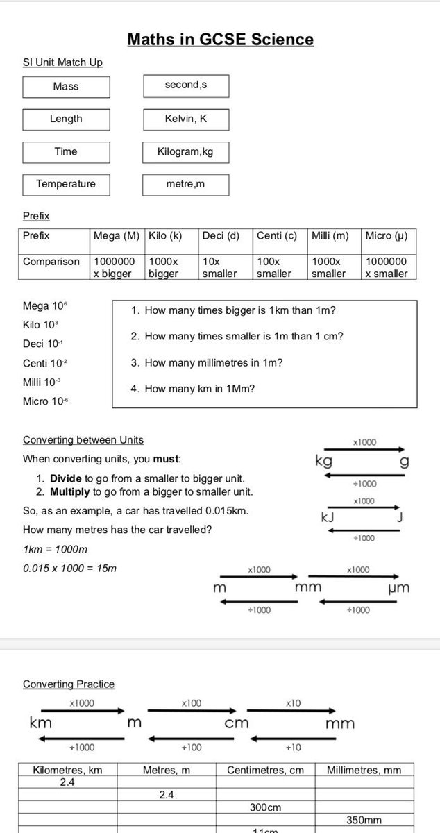 One of my biggest projects to date... a Maths in Science SLOP booklet...covers a range of areas! docs.google.com/file/d/1oN99-F… #TeamScience #asechat #CogSciSci #sharingiscaring