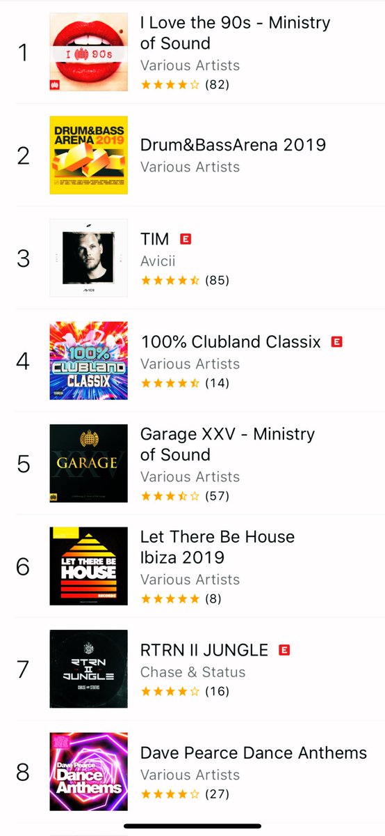 Itunes Dance Music Chart