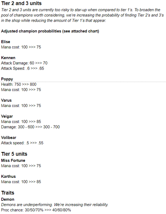 Tft パッチノート更新 7 1 リロール確率変更など ごった煮な考察室