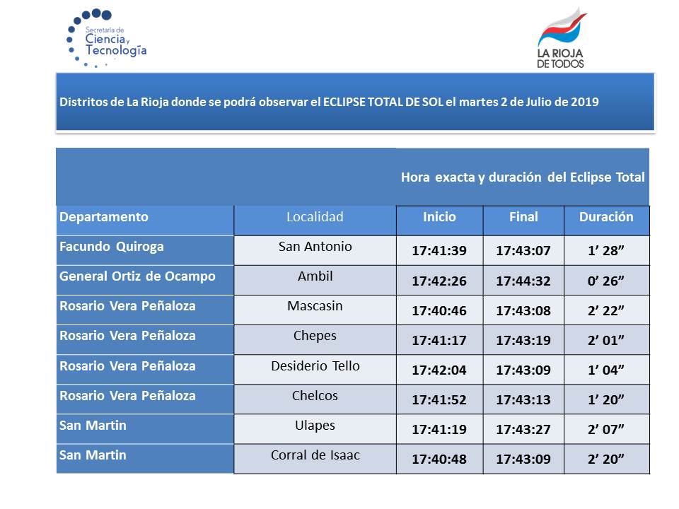El #EclipseSolar2019 se observará en su totalidad en distintos distritos del sur riojano.
Mirá cuál será el horario de inicio y final, y su duración.