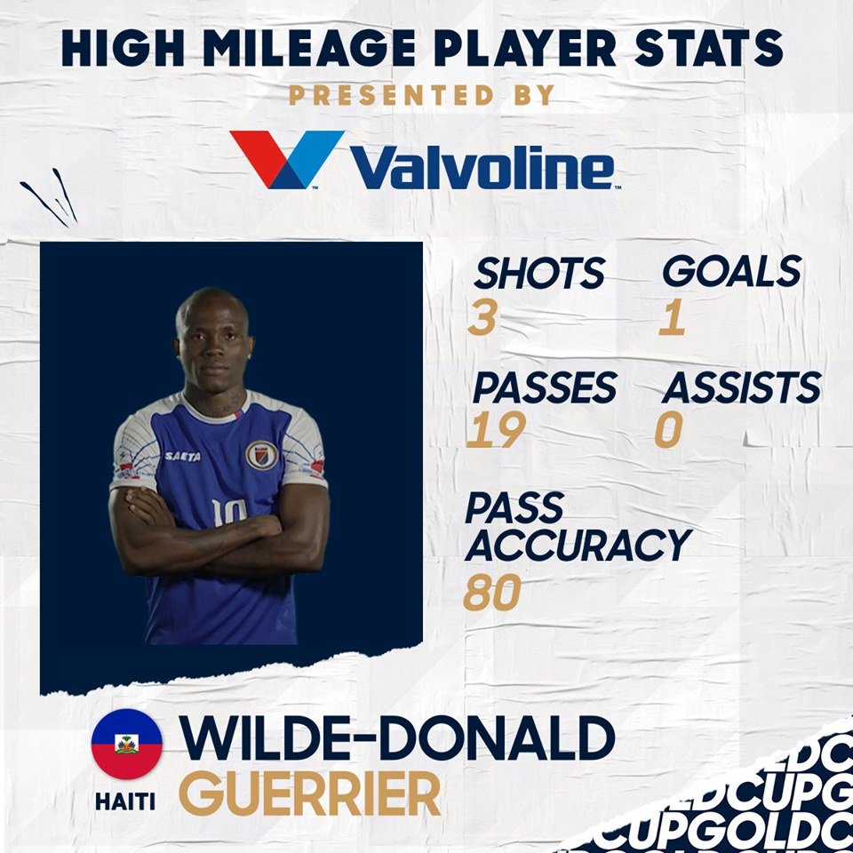 haiti_soccer's tweet photo. 😎 Wilde-Donald Guerrier scores the goal that gives FHF - Fédération Haïtienne De Football the semifinal ticket 🎟️ and earns the High Mileage Player of the Game presented by Valvoline USA! 🎉 #HAIvCAN #ThisIsOur https://t.co/QWzG9ReuI9