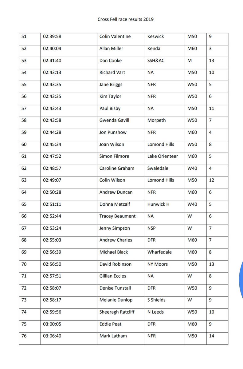 Durham Fell Runners tweet media