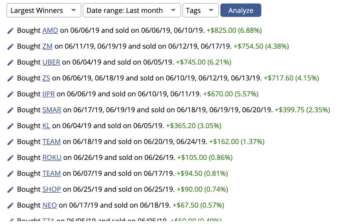 TraderAmogh's tweet image. My #TradeJournal for June +6.38%. Was a tough month to trade as market was choppy.
Overall return on my swing trading account ever since I started journalling publicly on Twitter since Oct &apos;18 -&amp;gt; +58%
Thankful for all the love &amp;amp; support received from fintwit so far. #TradingStats