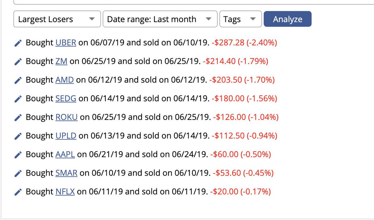 TraderAmogh's tweet image. My #TradeJournal for June +6.38%. Was a tough month to trade as market was choppy.
Overall return on my swing trading account ever since I started journalling publicly on Twitter since Oct &apos;18 -&amp;gt; +58%
Thankful for all the love &amp;amp; support received from fintwit so far. #TradingStats