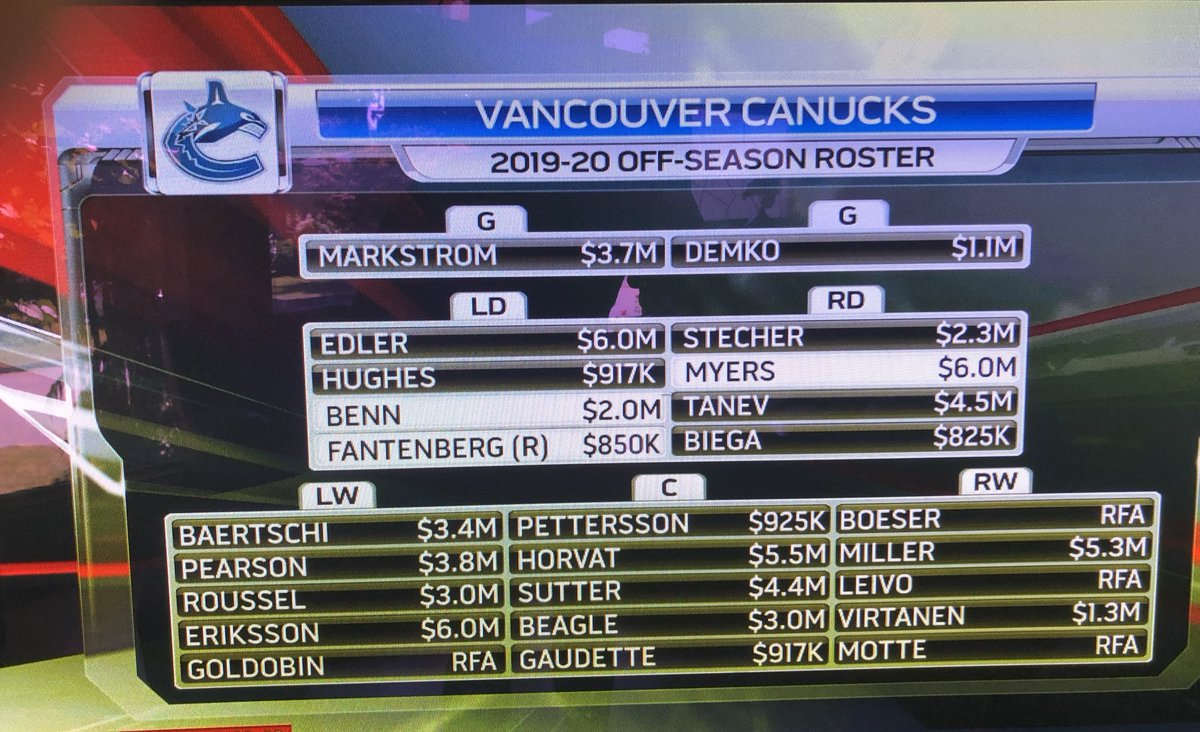 Canucks Depth Chart