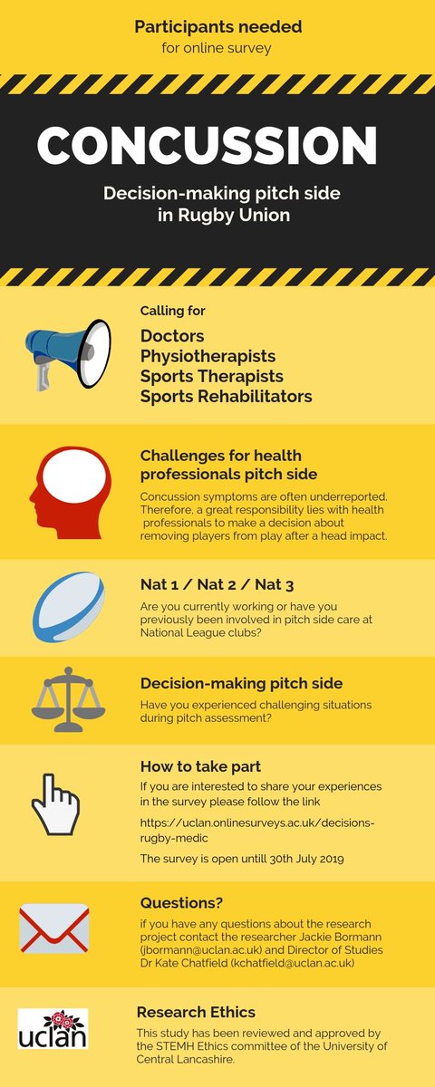 @peterrobinson86 @WillStewNeuro
 @PaddyOHalloran @Headway_Roth @ICHIRF
Docs, Physios, ST or SR working in Rugby?

Please take part in my first PhD study. It's investigating decision-making pitch side when dealing with head injuries. 

uclan.onlinesurveys.ac.uk/decisions-rugb…

and please share!