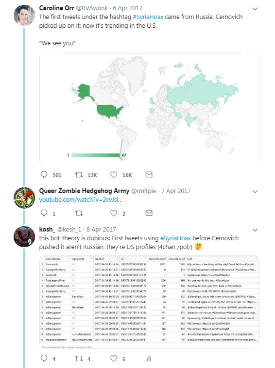 kosh_1's tweet photo. @3r1nG April 17: Caroline was pushing a #SyriaHoax-hoax, that 'Russian bots' started the hashtag, with spurious confirmation from #intelwire.
May 18: #conspirator0 tried to pin it on #TEN_GOP, then Russia, before Caroline backed down.
She and conspirator0 cry wolf & misrepresent data. https://t.co/LEo5BlE7we