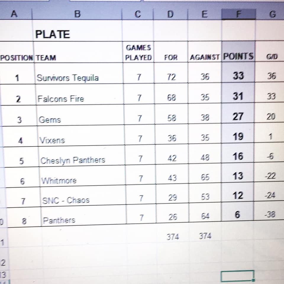 Centre Court Netball tweet media