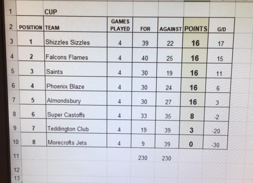Centre Court Netball tweet media