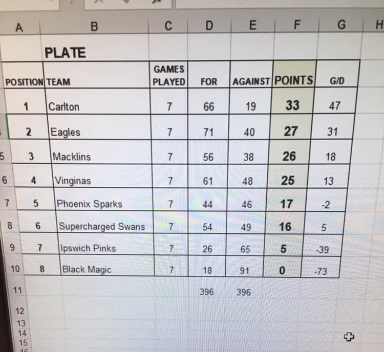 Centre Court Netball tweet media