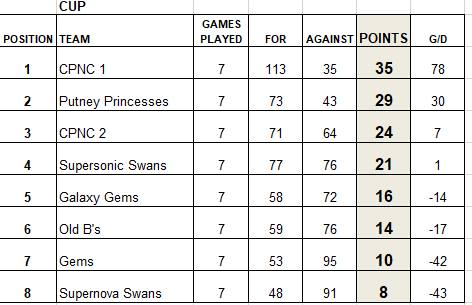 Centre Court Netball tweet media