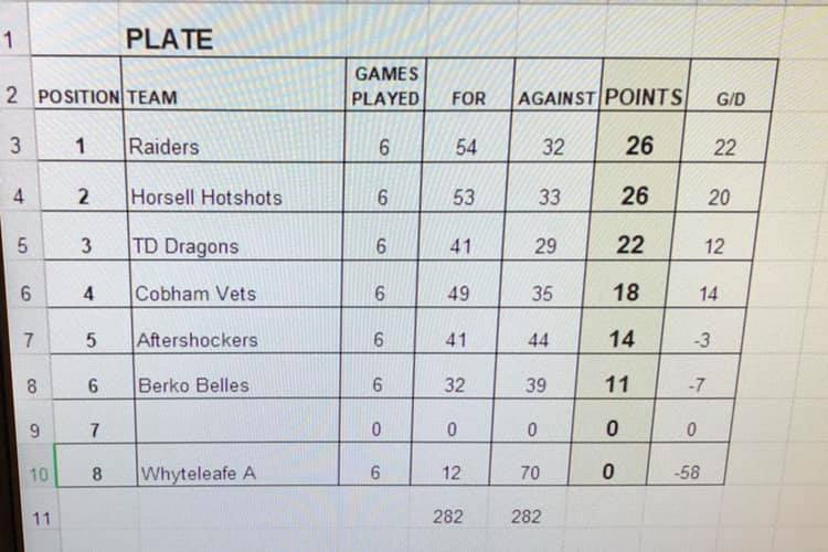 Centre Court Netball tweet media