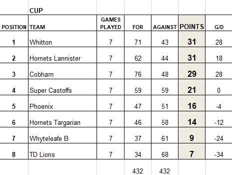 Centre Court Netball tweet media