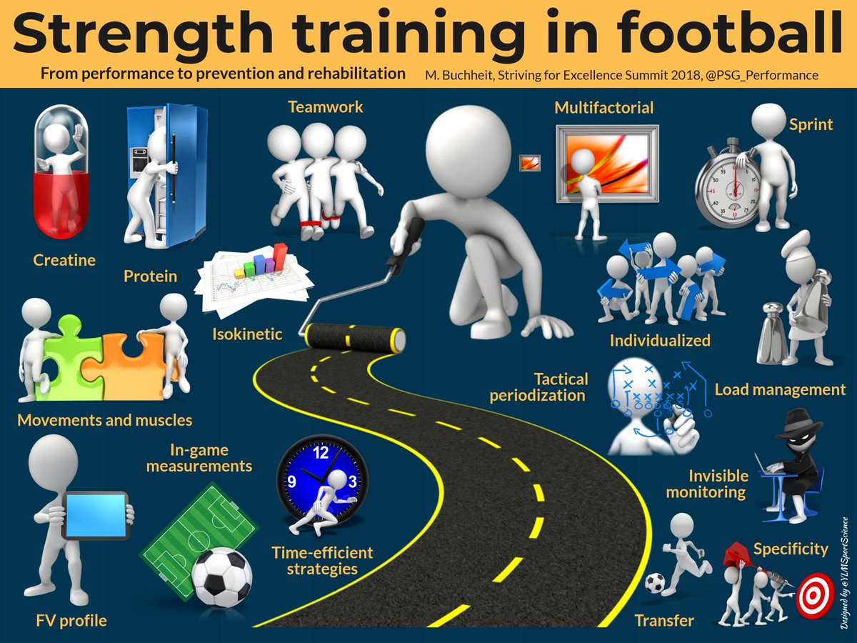 mart1buch's tweet image. @PSG_Performance Striving for Excellence Summit:
💪⚽️ Strength training in football - From performance to prevention and rehabilitation! bit.ly/2RGSNFs