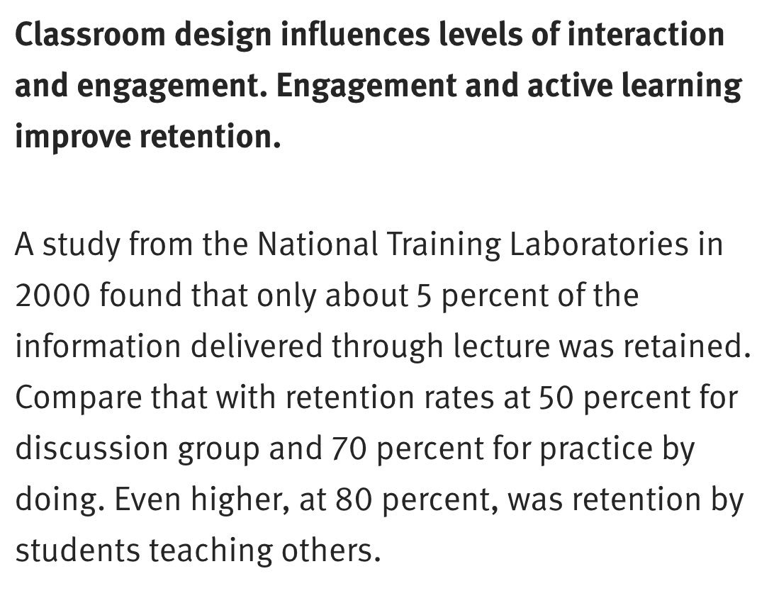 TopDogTeaching's tweet photo. This research is 19 years old. If I had to guess, the percentage of information retained when students teach other students in active and flexible classrooms is even higher now. #FlexEDbook https://t.co/5Cj9k8WQ2w