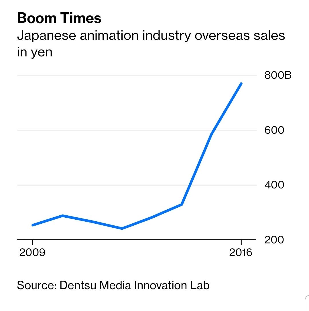 A Thread Written By At Noahpinion Todays At Bopinion Article - 