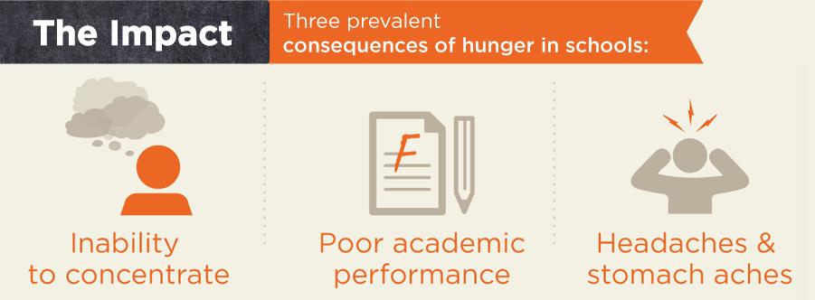 ForKck's tweet photo. @kckps @fractweets @KCKSCHOOLS @KansasApple Another option, #Provision2, for Districts to offer school meals at #NOcost on the basis of #collecting school meal #applications. Districts can do a strong campaign to get the forms back from families to prove the #EconomicNeed. Was this considered? https://t.co/NHQ4lFQsl5