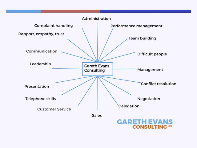 GERugby's tweet photo. If youโre interested in investing in the development of you and your staff, #PortHour, our first meeting wonโt cost you a penny #businessskills #critical #competency #coaching #training #bitesize #majorprogrammes https://t.co/IzHFEgGmOb