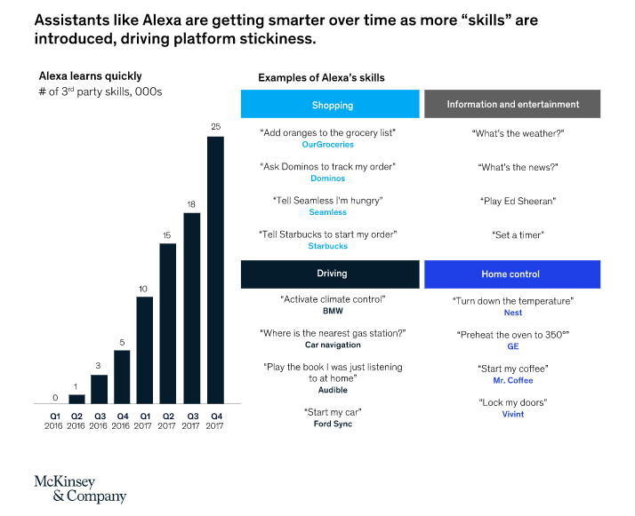 McKinsey's tweet photo. Over the next five years, we will see three major shifts in personalization. Here's what you need to know to prepare for them: https://t.co/umS1KRylIc https://t.co/TVNb02hUrP