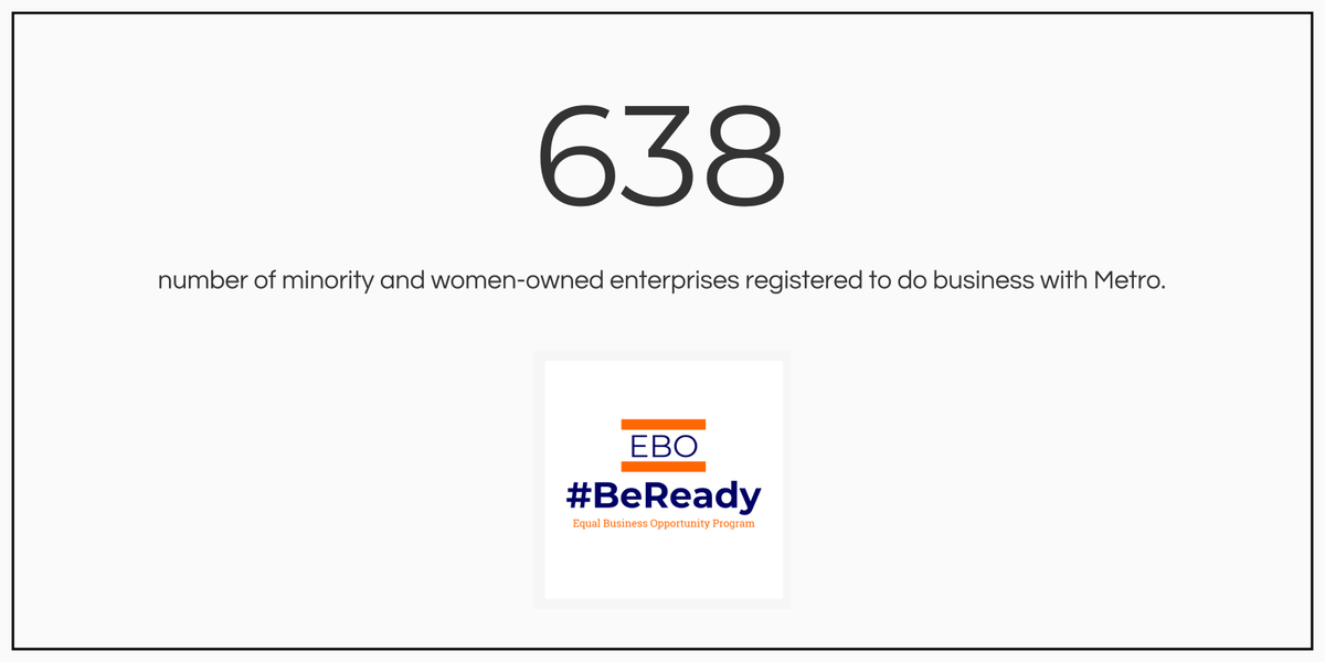 #Nashville help us grow this number in the next week. #BeReady

If you are not registered to do business with <a href="/MetroNashville/">Metro Nashville</a> , we want you to do it today! 

Our EBO program goes live on July 5th and we want you!! #SMWBE