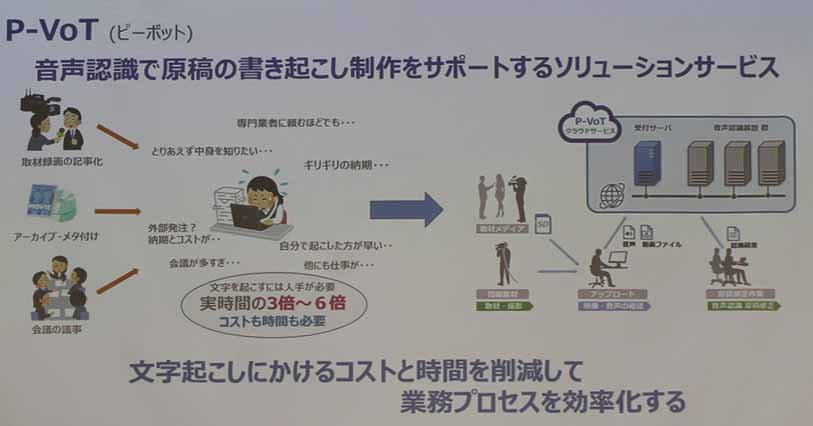 Inter Bee Official A Twitter News パナソニック Ai文字認識技術による文字起こしクラウドサービス P Vot 年内商品化へ向けbサービスを開始 T Co D55xq1stc3