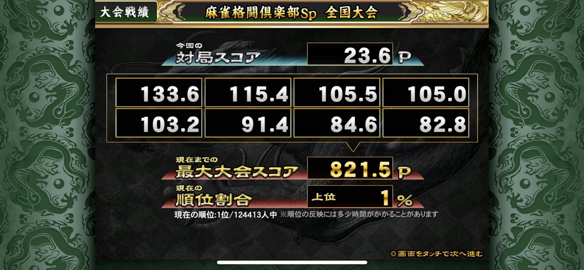 daisuke_dlite's tweet photo. 124413人の頂点٩( ๑╹ꇴ╹)۶
初めて三麻の大会優勝しました🏅
ダブル役満ゲーですた😭 https://t.co/k1d2my3HDf