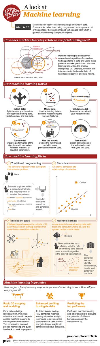 KirkDBorne's tweet photo. #MachineLearning #Algorithms explained — comprehensive overview: https://t.co/qFLYZKMC66 by @meheller
————————
#BigData #DataScience #AI #NeuralNetworks #DeepLearning #Analytics 
————————
Graphics via @PwC https://t.co/zRho9Wv7l0 https://t.co/GrkxiBSul3