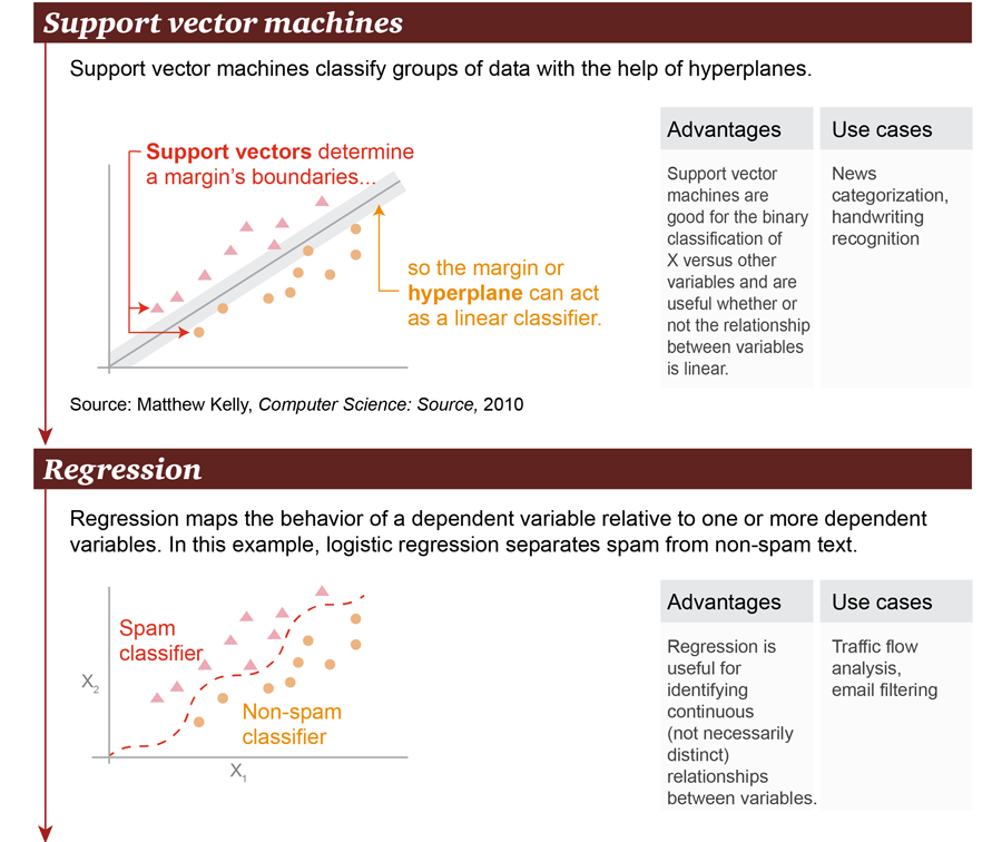 KirkDBorne's tweet photo. #MachineLearning #Algorithms explained — comprehensive overview: https://t.co/qFLYZKMC66 by @meheller
————————
#BigData #DataScience #AI #NeuralNetworks #DeepLearning #Analytics 
————————
Graphics via @PwC https://t.co/zRho9Wv7l0 https://t.co/GrkxiBSul3