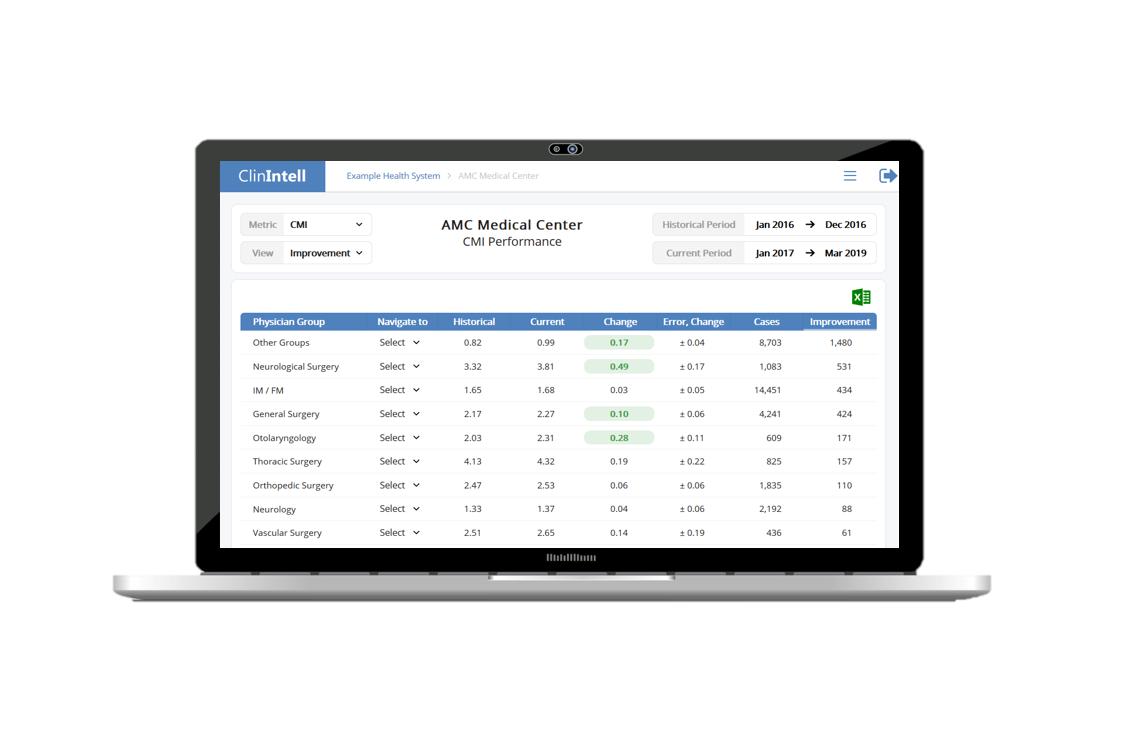 ClinIntell's tweet photo. We're announcing the launch of our intuitive, new application with a redesigned Documentation Dashboard and much more. Give your hospital that competitive #CDI advantage now: https://t.co/HomRiOG1Di https://t.co/BoTGfLY0rS