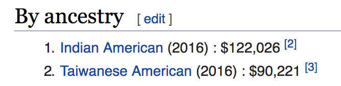 https://en.wikipedia.org/wiki/List_of_ethnic_groups_in_the_United_States_by_household_income