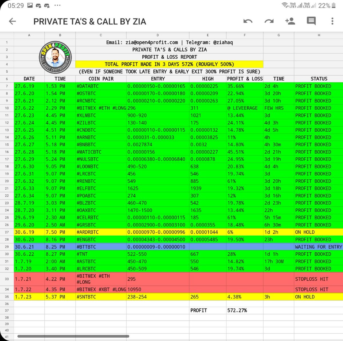open4profit's tweet photo. This is my 3 days Profit &amp; Loss (500%🚀) Report Card. All calls screenshot availble with date &amp; time if needed. थोड़ी तबियत डाउन थी बारिश ⛈️की वजह से नहीं तो 700% sure था 👍. JULY Target Min. 1500% in #Altcoins #altcoinseason https://t.co/a9NxsNndqf
