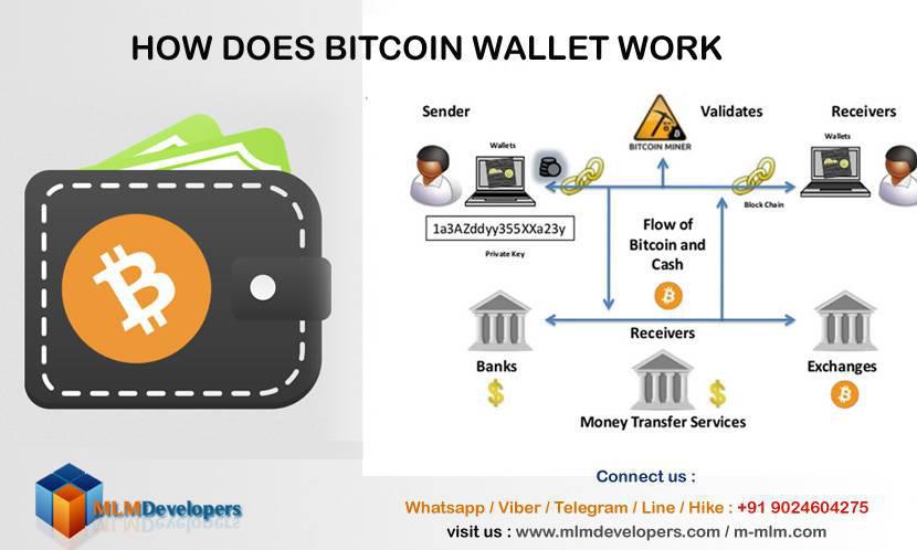 How do i convert money to bitcoins price How do i convert money to bitcoins price chrome extension bitcoin miner
