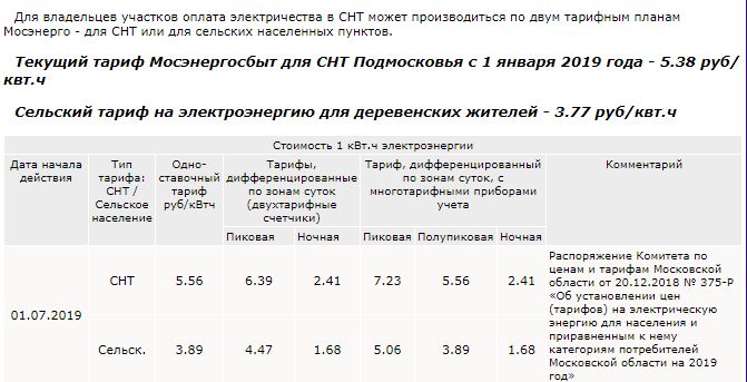 Электроэнергия для снт в 2024 году