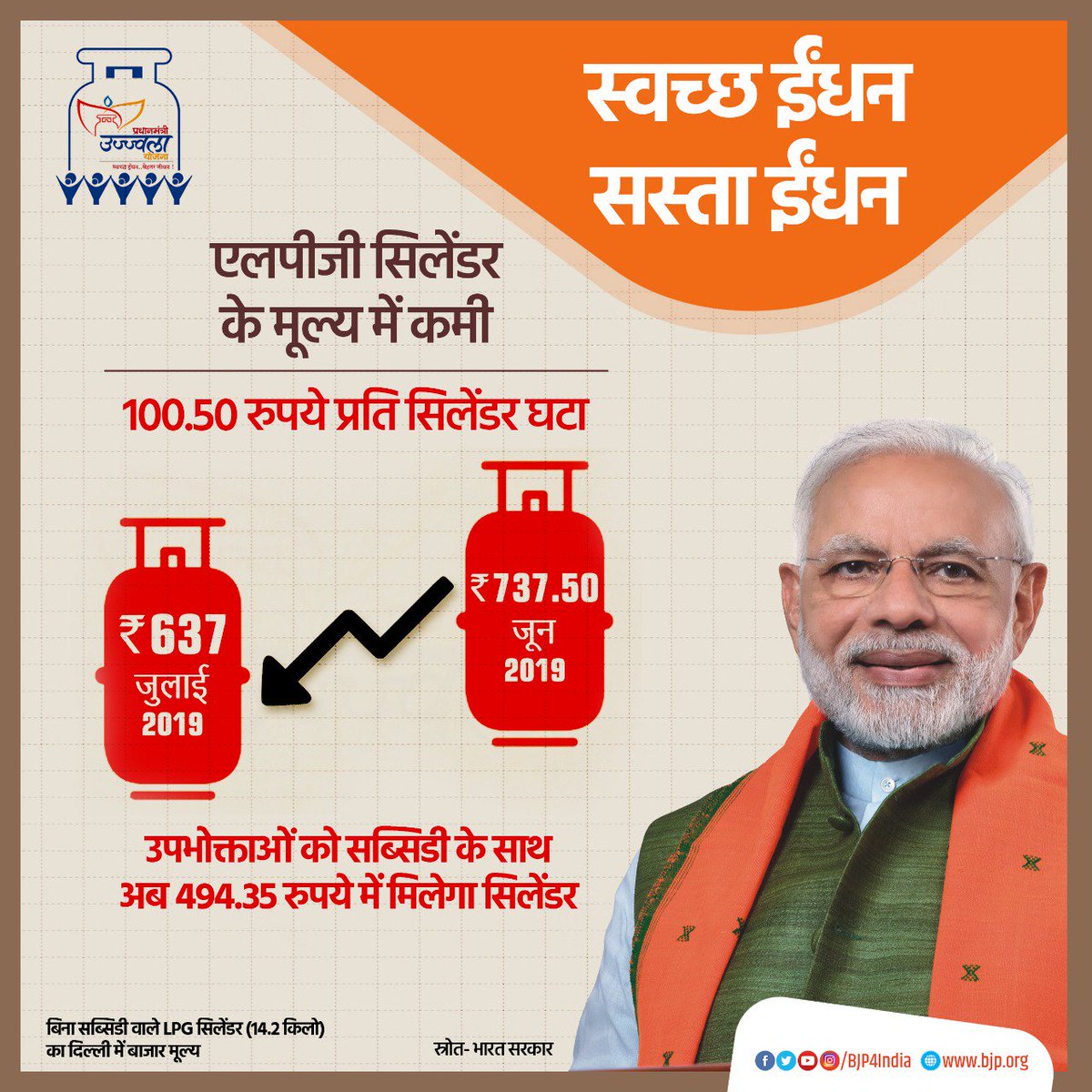 DillipOdisha's tweet image. Thank you Prime Minister @narendramodi &amp;amp; PNG Minister @dpradhanbjp for reducing the price of LPG Cylinder Refill by Rs.100/-
Non Subsidised Rs 637/- 
Subsidised Rs.494/-
This will go a long way in furthering #InclusiveGrowth 
Among the many #ProPoor policies of #ModiSarkar2