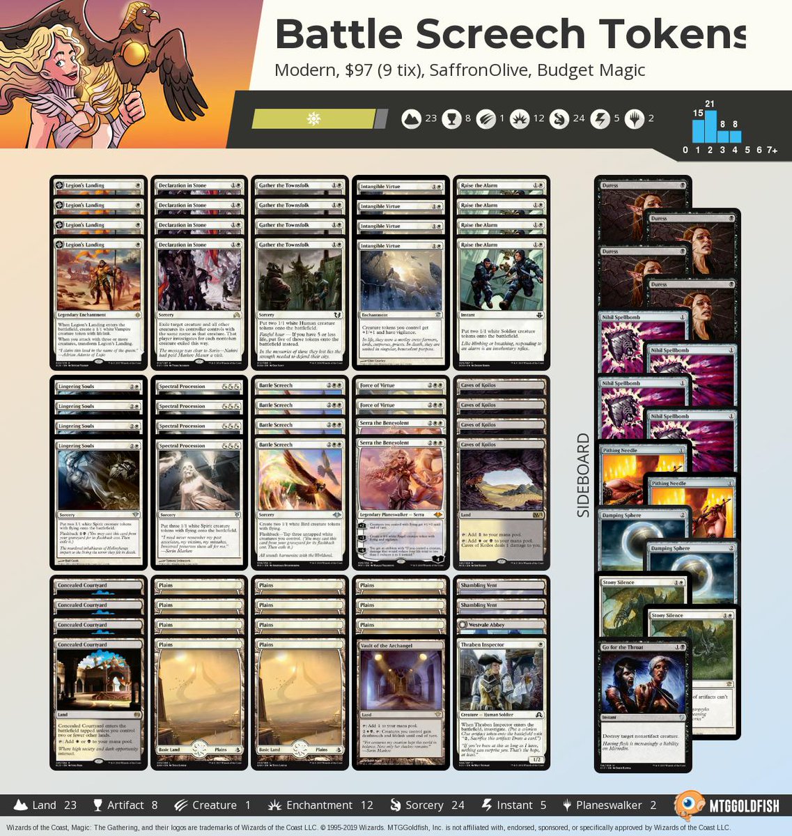 MTGGoldfish on Twitter "Budget Magic 99 (9 tix) Battle Screech