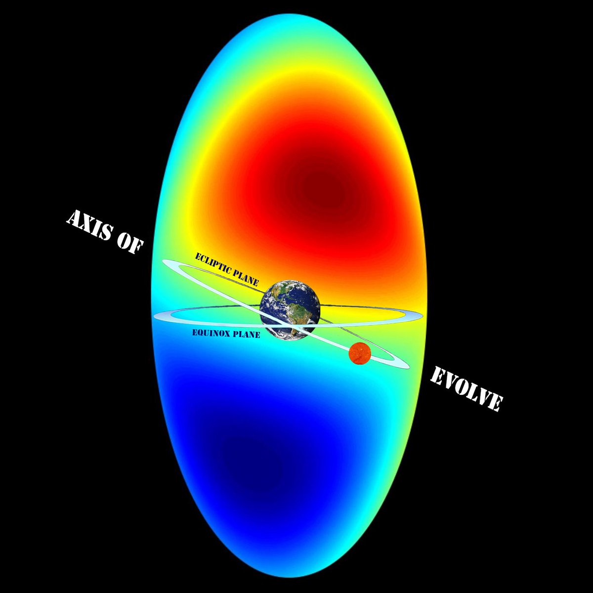 FallingBodies's tweet photo. @lRaziel1 @Cyber_Norm #CMBoSphere #GeoCentricUniverse
#CosmicMicrowaveBackground #Boundary of the #ObservableUniverse is #EvenlyDistributed #InEveryDirection #AboveEarth at the #UniversalCentroid as #WMAP #PreciselyMeasured, #AxisOfEvolve is #PerfectlyAligned with the #SolarEclipticPlane #AboutEarth. https://t.co/nqgEnaeK9e
