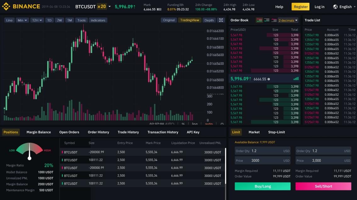 Watch out BitMEX, Binance announces futures contracts trading platform