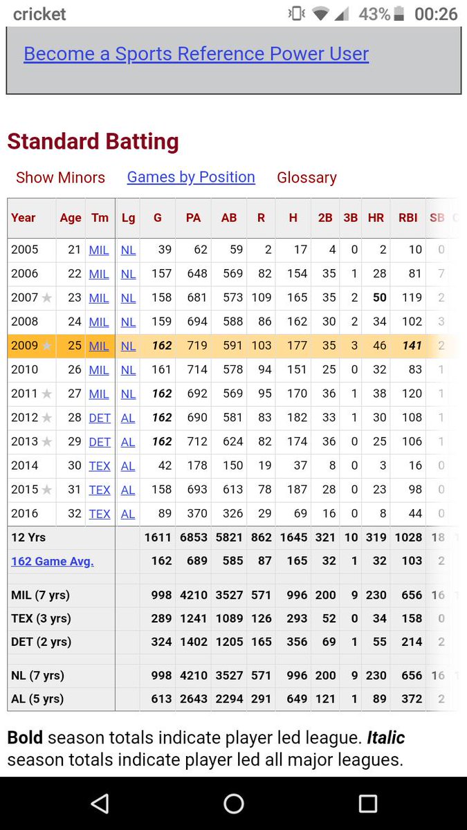 HockMastaFlex's tweet photo. @MLB / @Brewers fans dropping all kinds of "knowledge" about the HR Derby "ruining a player's swing"... #smdh Prince Fielder won in '09, proceeded to have a career second half. #ThisIsMyCrew https://t.co/dOdRCGRf7M