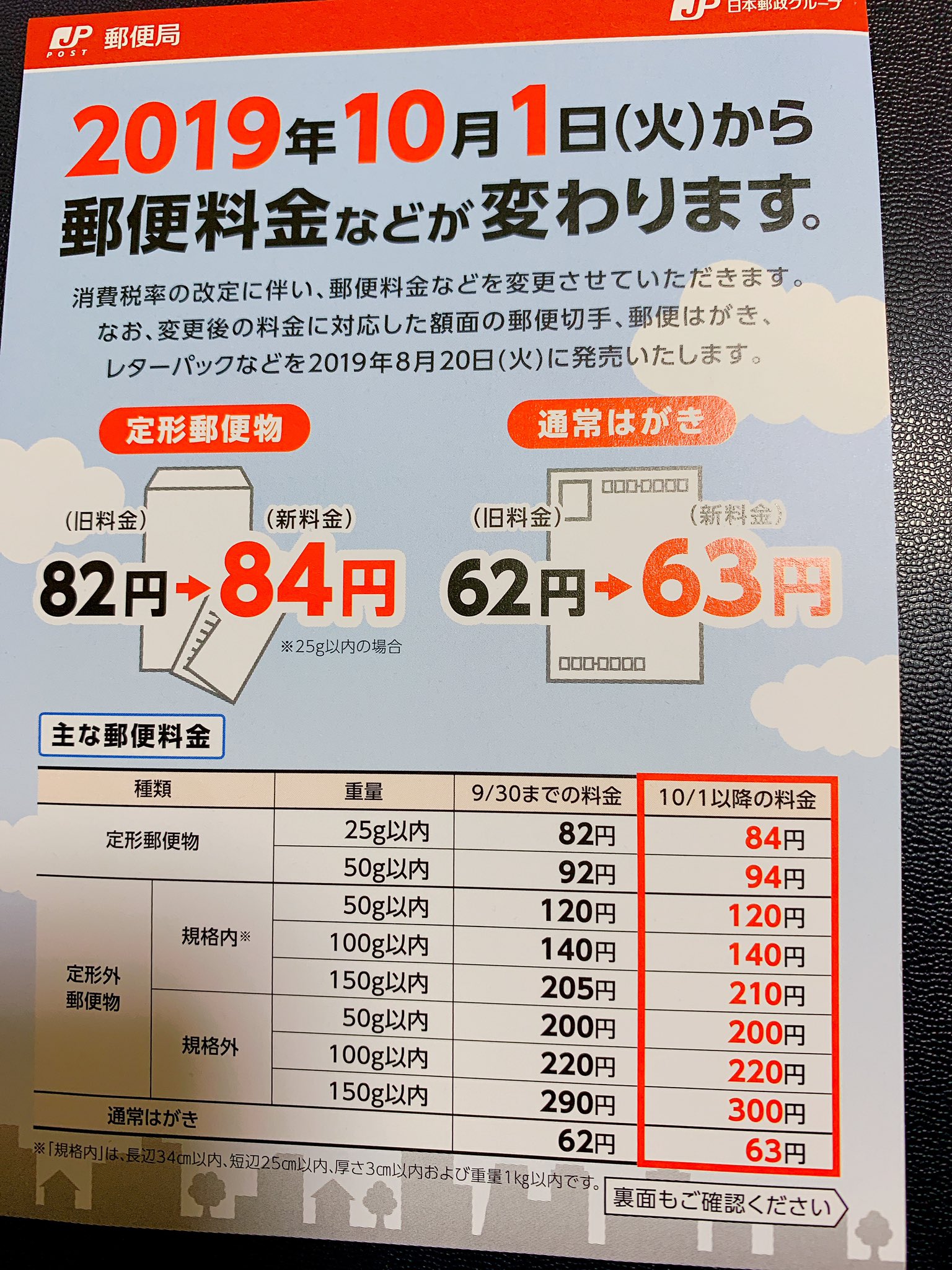 郵便局行ったら10月1日からの新料金表が置いてあったので貰ってきた 定形外1円140円は変わらないんだね でもレタパはまた10円値上がりするのか 話題の画像がわかるサイト