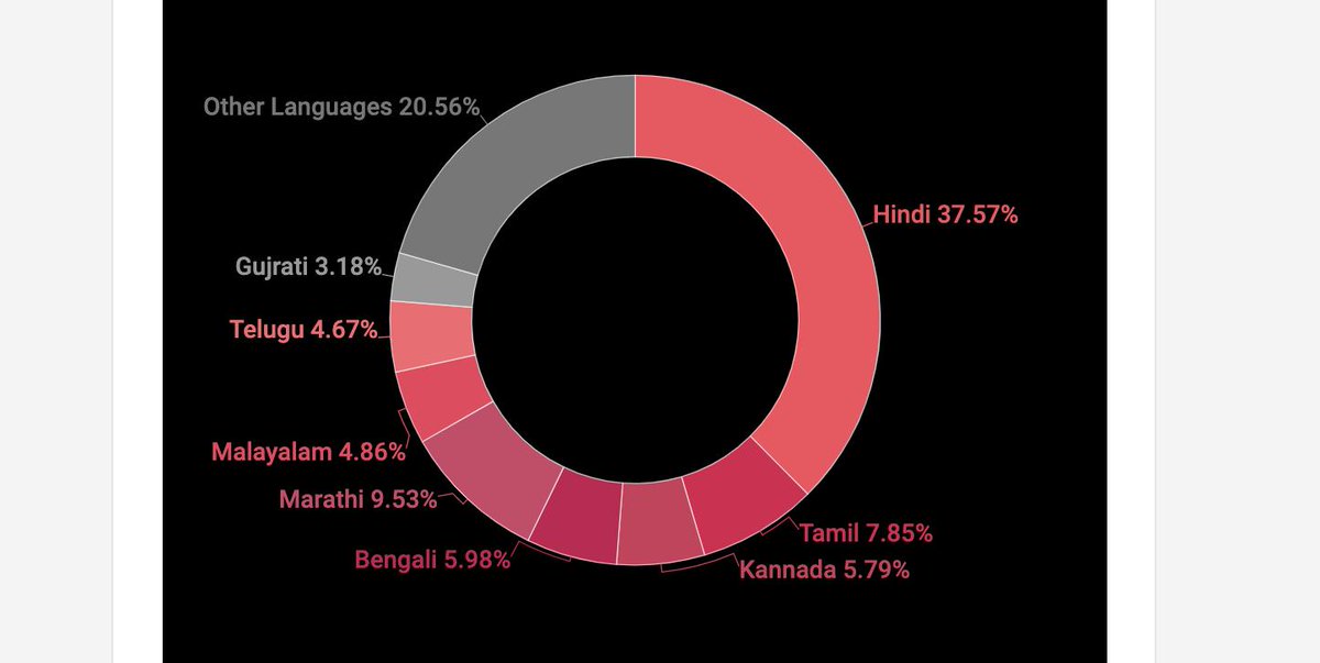 #Internet users who speak Indian regional languages are predicted to reach 536M by 2021, via <a href="/Inc42/">Inc42</a>. Without Universal Acceptance (UA) they won’t be able to use domain names &amp; email addresses that best suit their identity/language. #Internet4All #ICANN   go.icann.org/2XGuH3c