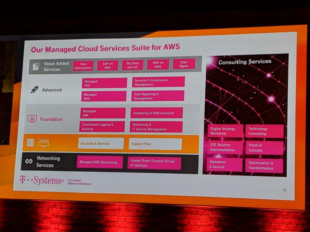 tsystemsde's tweet photo. Mit #Pacbot #Compliance- und #Security-Richtlinien #AWS in den Griff bekommen: Senior #Cloud Architect Dr. Steffen Mazanek präsentiert auf dem #AWSTransformationDay die von @TMobile & #TSystems entwickelte Policy-as-Code-Plattform. https://t.co/CTjQ67KpWO #ManagedCloud @awscloud https://t.co/HQ6rpctqju