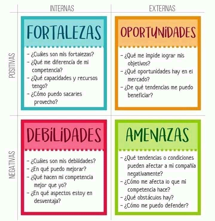 Todo 31+ Imagen cuadro de fortalezas y debilidades de los alumnos Lleno Todo 31+ Imagen cuadro de fortalezas y debilidades de los alumnos Lleno