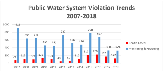 KentuckyEEC's tweet photo. Kentucky’s Drinking Water Demonstrates Continued Excellence in Quality, Reliability, Annual Report Shows https://t.co/Z4lOg7NDvA https://t.co/yBxqNvnU6w