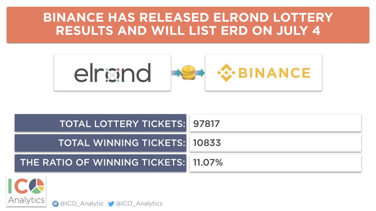ICO Analytics على تويتر: "Binance has released Elrond lottery results and  will list ERD on July 4, 08:00 AM (UTC). Total number of lottery tickets:  97817 Total winning tickets: 10833 Total number