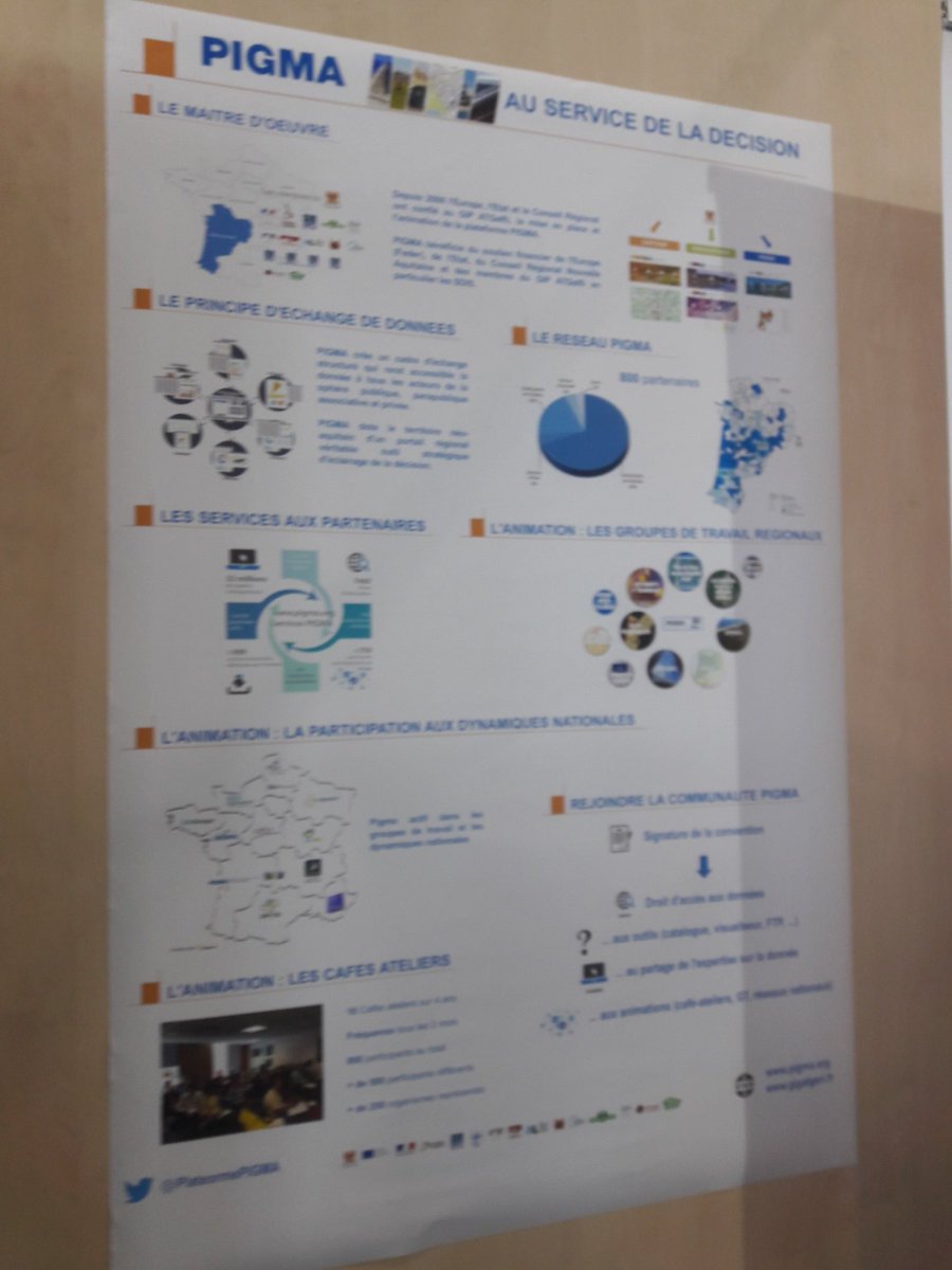 PlateformePIGMA's tweet photo. @PlateformePIGMA en place aux #GeoDataDays pour 2 jours de rencontre et de débats. @afigeo_asso_fr #reseaudescriges #geo2france @IDeO_BFC @IDG_OPenIG @CRIGEPACA @CRIGEnormandie @GipCraig @geograndest https://t.co/7duKsYAExx