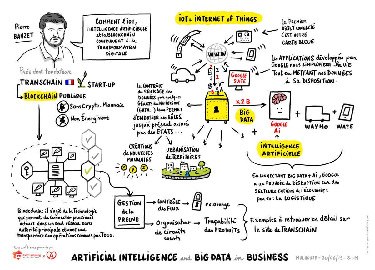 Joli scribing de <a href="/Clearmindfactor/">Frédéric Bellier</a> lors de la conférence #IA #BigData organisée par <a href="/EMStrasbourg/">EM Strasbourg (FR)</a>. Avec <a href="/Pierre_Banzet/">Pierre Banzet</a> de <a href="/transchain_io/">Transchain</a> en #speaker.