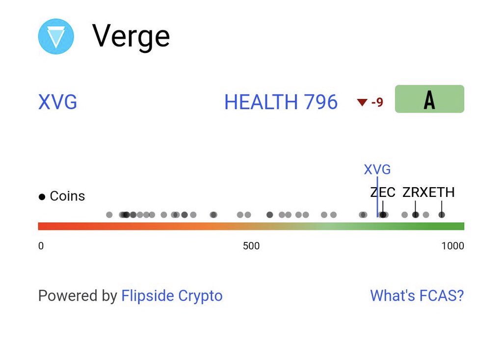 VergeSpain's tweet photo. @cryptolili @coinbase #XVG @vergecurrency 
https://t.co/lkcdD6ZhAN https://t.co/qDDTgasmL3